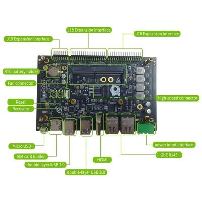 Core d'adaptation intégrée temps réel Nvidia Jetson Orin NX Carrier Board RTSO-3004