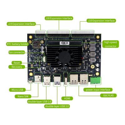 En temps réel Nvidia Jetson Orin NX Kit de développement RTS-OrinNX-DK01 Prochain génération d'informatique de bord