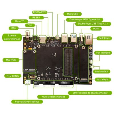 Embedded Oui RTSO-1002 Plaque de support pour NVIDIA Jetson AGX Orin Module Edge Computing