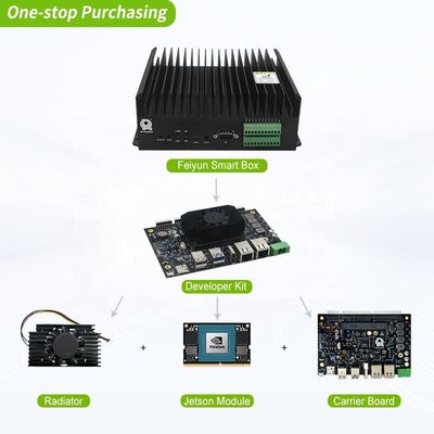 En temps réel Nvidia Jetson Orin NX Kit de développement RTS-OrinNX-DK01 Prochain génération d'informatique de bord