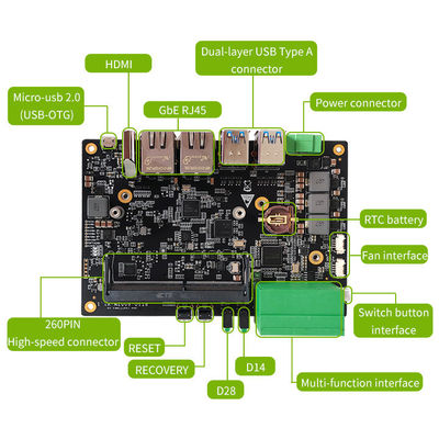 Le choix ultime pour le module NANO/Xavier NX/TX2