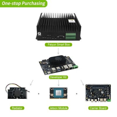 Adapt Core Jetson Orin Nano Module de développement pour le calcul dans les températures extrêmes