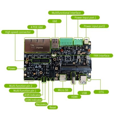 Kit de développement Nvidia Orin Nano8g pour la carte porteuse Orin NX/Orin Nano/TX2 NX/Xavier NX