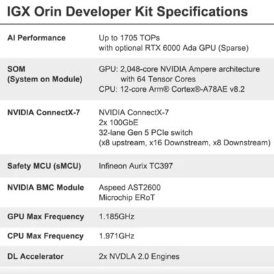 262.7 x 382 x 151.2 mm NVIDIA IGX Orin Kit de développement 940-23840-0001-000 Jusqu'à 1705 TOPs