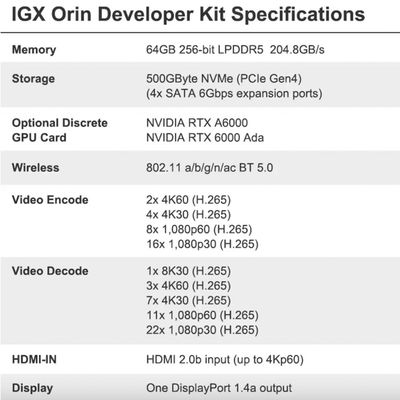 262.7 x 382 x 151.2 mm NVIDIA IGX Orin Kit de développement 940-23840-0001-000 Jusqu'à 1705 TOPs