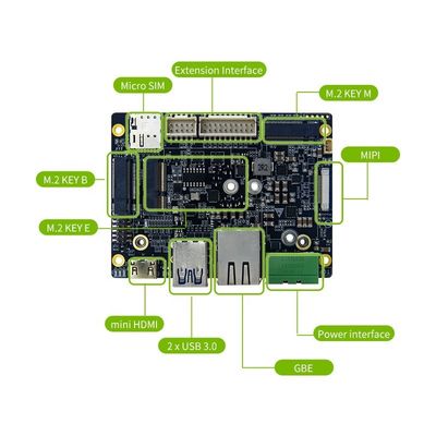 Jetson Orin NX Série 16 Go Module RTSO-3002 avec évier à chaleur pour Dev Kit AI Box Case